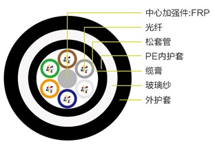 2024年香港正版资料大全