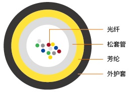 2024年香港正版资料大全