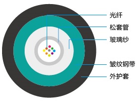 2024年香港正版资料大全