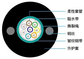 2024年香港正版资料大全