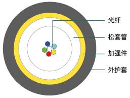 2024年香港正版资料大全