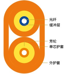 2024年香港正版资料大全