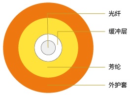 2024年香港正版资料大全