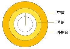 2024年香港正版资料大全