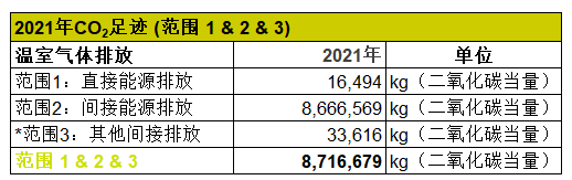 2024年香港正版资料大全