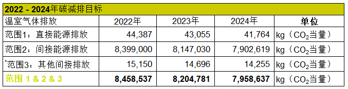 2024年香港正版资料大全